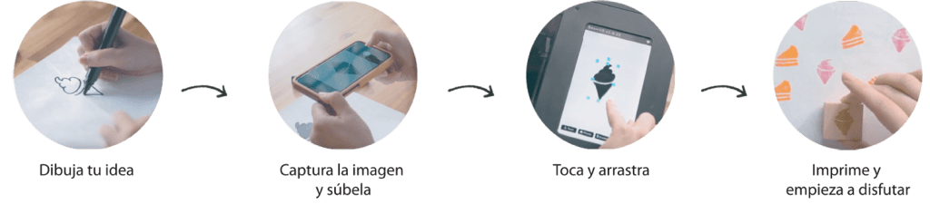 Máquinas de corte láser